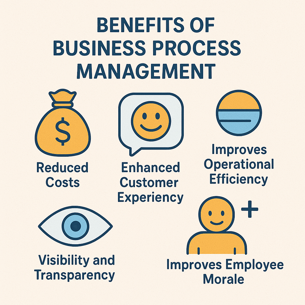Illustrating business process management automation benefits